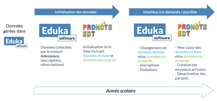 eduka-to-pronote