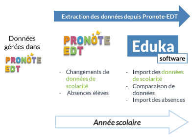 pronote-to-eduka