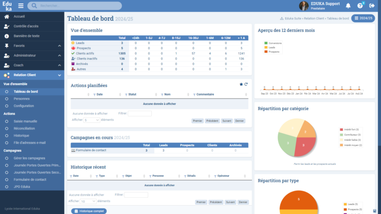 Module Relation Client (CRM)