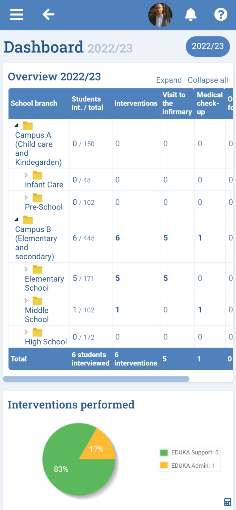 Infirmary Module