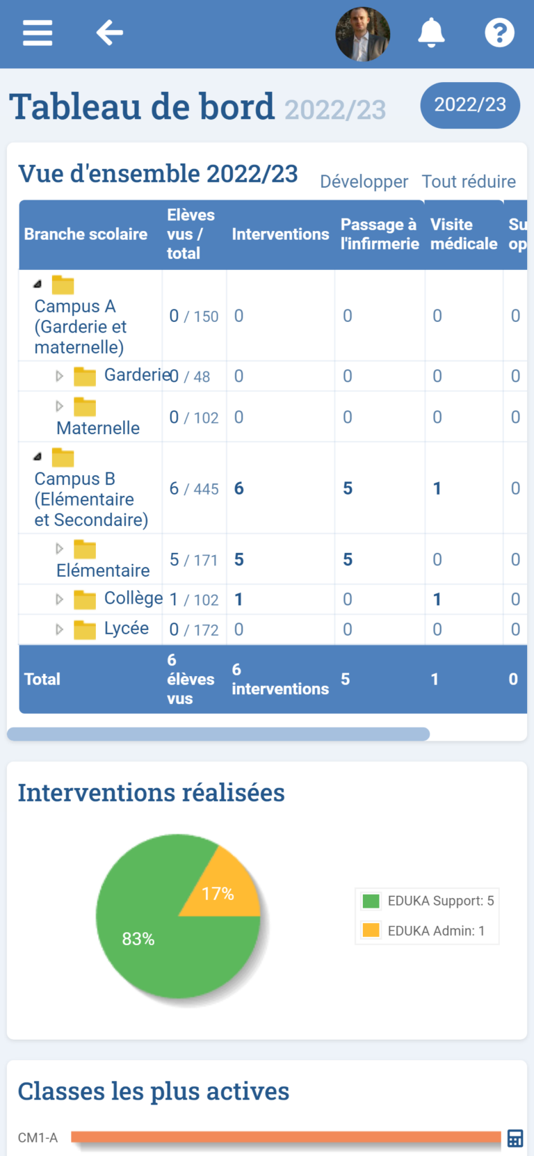 Module Infirmerie