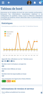 Module Configuration