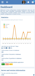 Configuration module