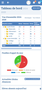 Module Gestion des Absences