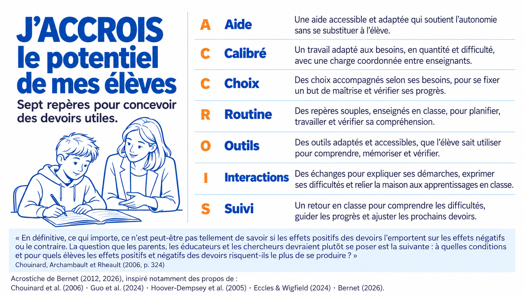 Acrostiche J’ACCROIS : repères pour ajuster les devoirs à la maison