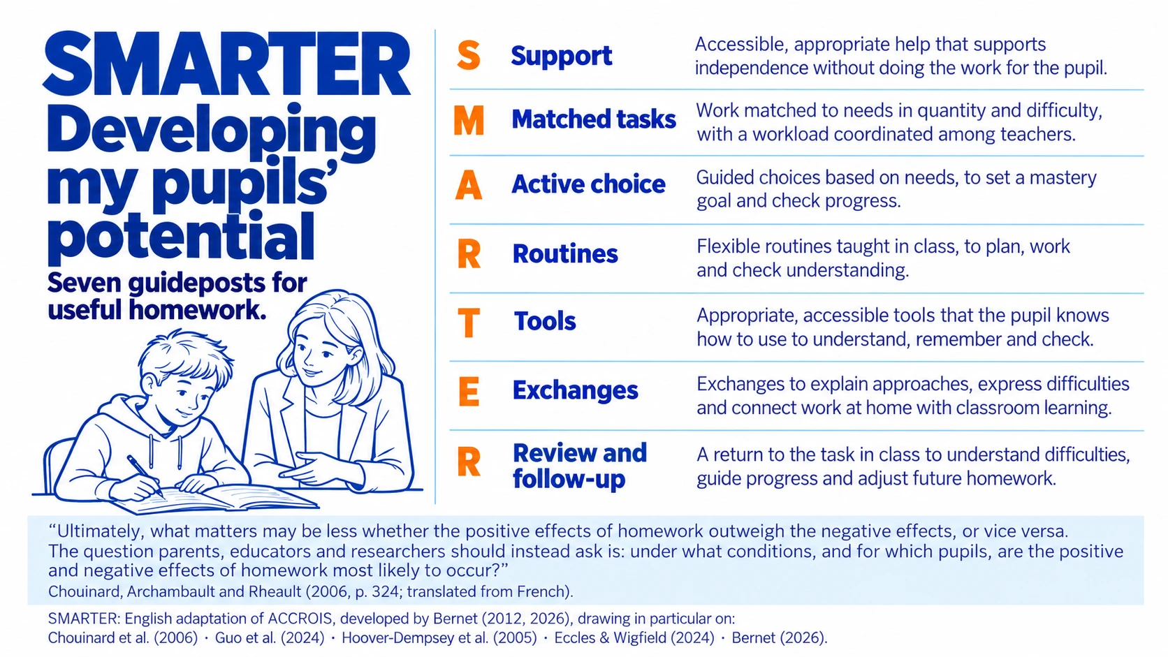 SMARTER mnemonic: seven guideposts for useful homework